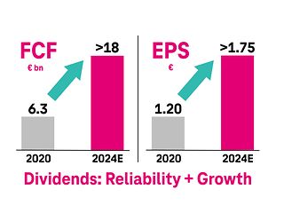 Picture Leading European Telco